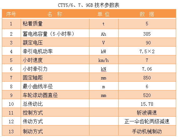 CTY5防爆特殊型蓄電池式電機車